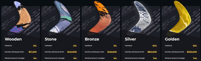 Boomerang casino VIP Boomerang casino reawards