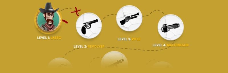 Gunsbet Casino Loyalty Program Gunsbet VIP