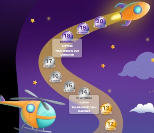 Level Up Casino Loyalty Program Level Up Casino VIP