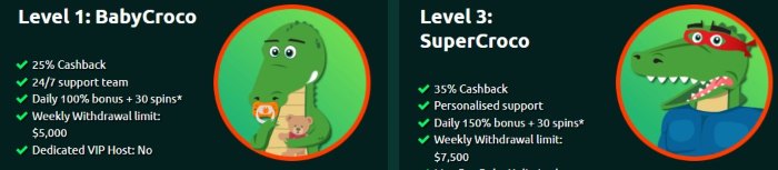 PlayCroco Loyalty Program PlayCroco VIP
