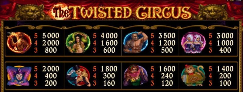 The Twisted Circus free pokies The Twisted Circus Slot pokie machine