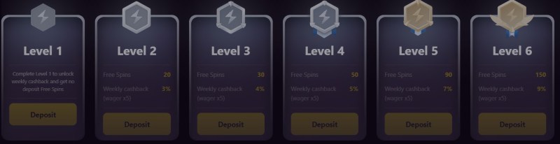 Zoome Casino VIP Zoome Casino Loyalty Program